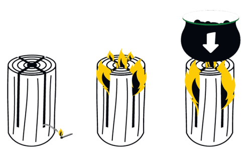 Schwedenfeuer - Baumstammfackel für stimmungsvolle Lagerfeuer-Atmosphäre